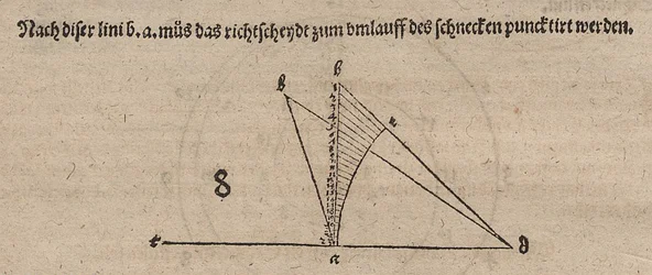 Espiral tangente y relacionadas